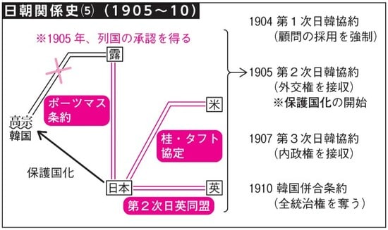 出所：『大人の教養　面白いほどわかる日本史』（KADOKAWA）より抜粋