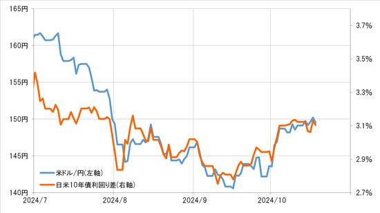 出所：リフィニティブ社データよりマネックス証券が作成