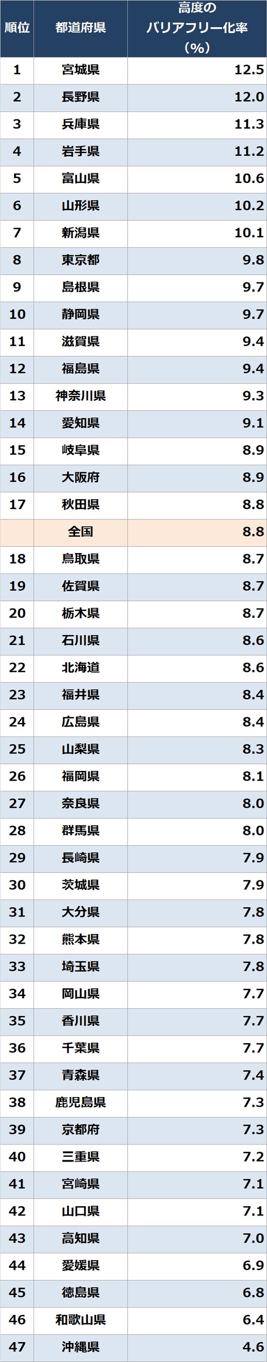 出所：総務省統計局『平成30年住宅・土地統計調査』より作成