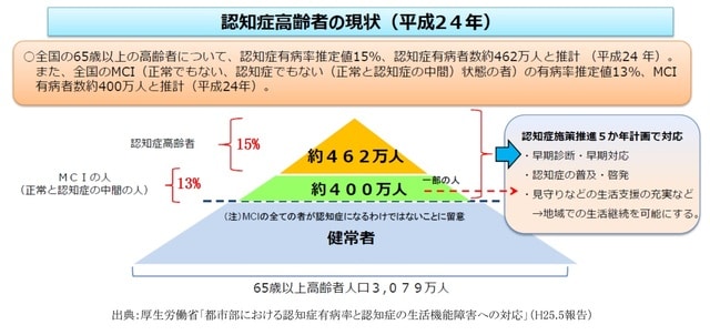 出所：厚生労働省