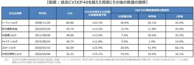 （出所）Bloombergのデータを基に三井住友DSアセットマネジメント作成