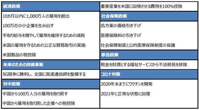 （出所）各種資料を基に三井住友DSアセットマネジメント作成