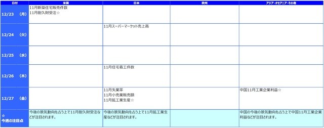 ※各経済指標・イベントは予定であり、変更されることがあります。