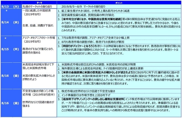 ☆ は右の「グラフ・図表」を参照。