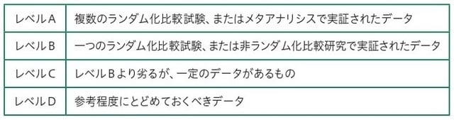 出所：平松類著『自分でできる！人生が変わる緑内障の新常識』（ライフサイエンス出版）