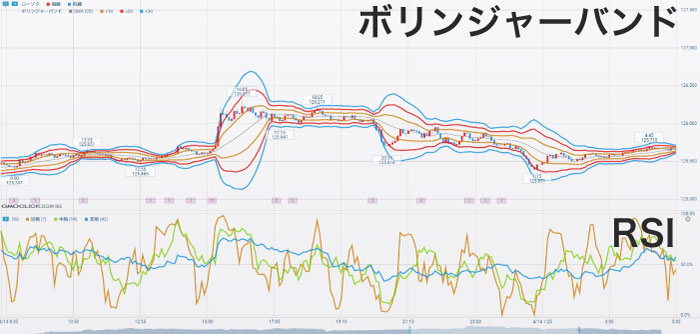 スキャルピングに適したテクニカル5選と手法！勝率を上げる8つのコツ｜資産形成ゴールドオンライン