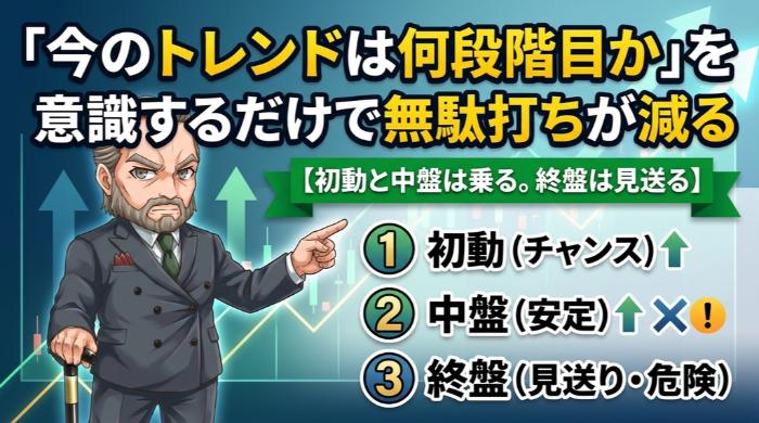 「今のトレンドは何段階目か」を意識するだけで無駄打ちが減る