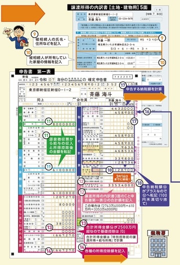 出典：『いちからわかる！確定申告トクする書き方ガイド　令和8年3月16日締切分』（インプレス）より抜粋