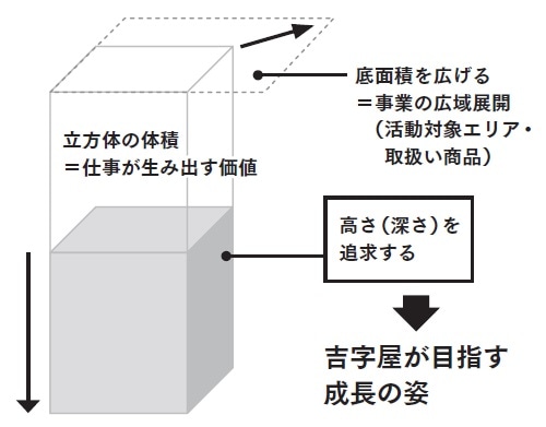 出所：田宮寛之著『何があっても潰れない会社』（SBクリエイティブ）