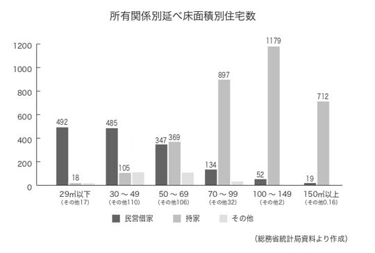 総務省統計局資料より作成