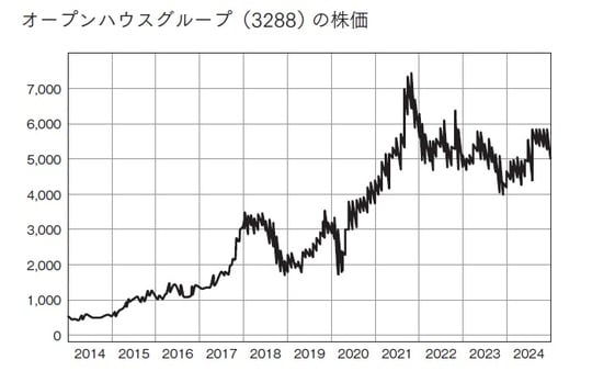 出典:『株小説エビ銀 路地裏の大投資家が教えてくれたこと』