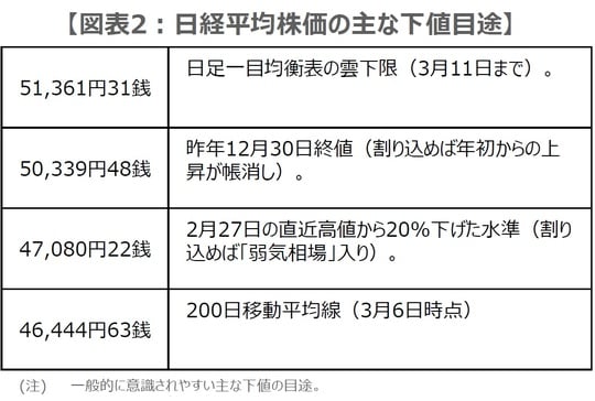 （出所）Bloombergのデータを基に三井住友DSアセットマネジメント作成