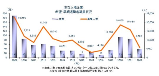 出所:(株)東京商工リサーチのHP