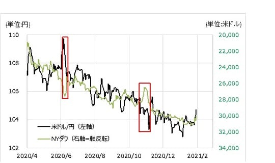 出所：リフィニティブ・データをもとにマネックス証券が作成