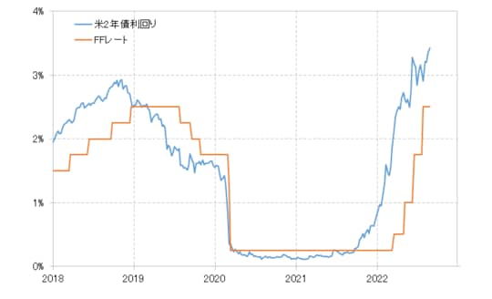 出所：リフィニティブ社データよりマネックス証券が作成