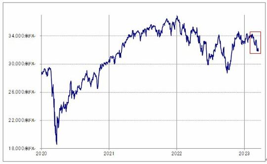 出所：リフィニティブ社データよりマネックス証券が作成
