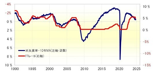出所：リフィニティブ社データよりマネックス証券が作成