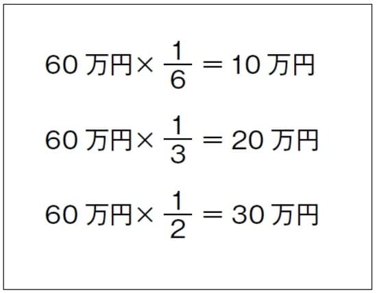 ［図表2］