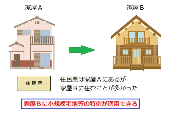 自宅が2か所あって住民票のない方の家に住んでいたとき、小規模宅地等の特例は主に住んでいた1ヵ所だけに適用できる。