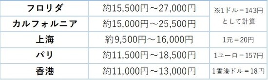 幻冬舎ゴールドオンライン編集部作成