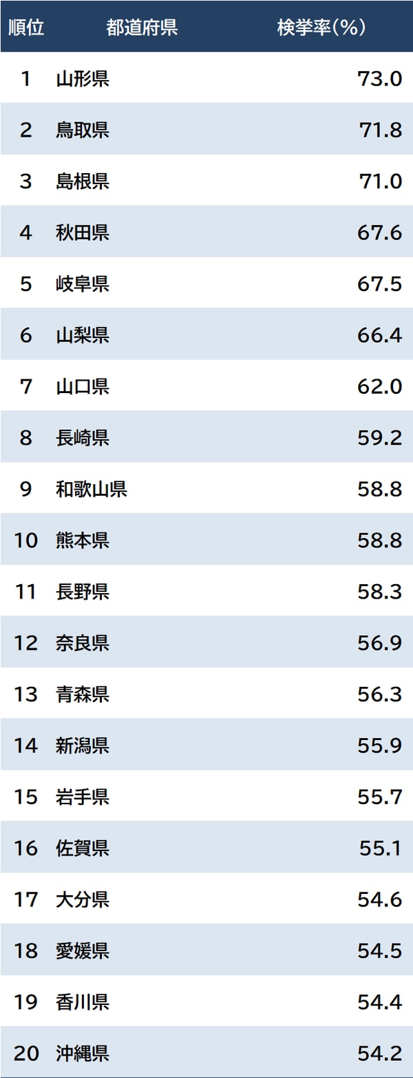 出所：警視庁『犯罪統計資料（令和4年1～12月分【確定値】）』より