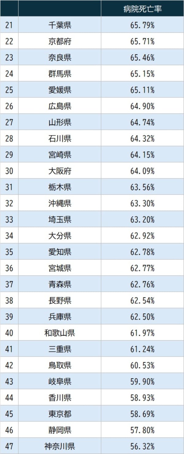 出所：厚生労働省『令和5年人口動態統計月報年計（概数）の概況』より作成