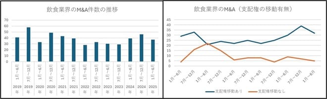 出所：筆者作成