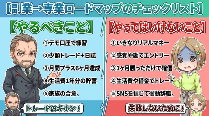 生計を立てるためのチェックリスト