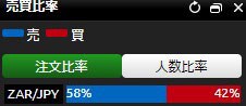 DMM FXの南アフリカランドの注文状況