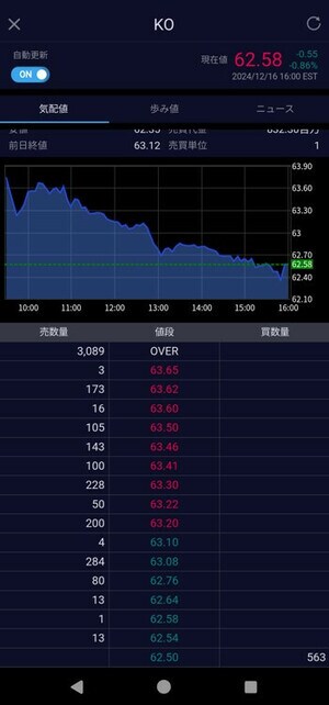 コカ・コーラの気配値