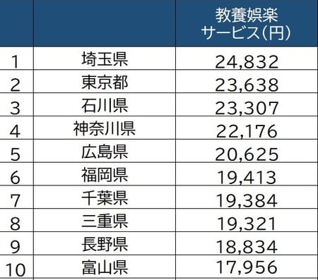 出所：総務省「家計調査」（二人以上の世帯）