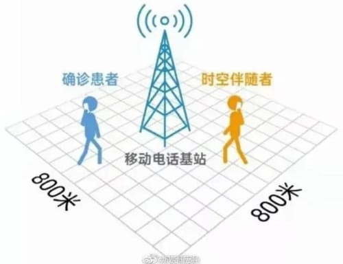 (注)「确诊患者」は「感染確認患者」、「移动电话基站」は「モバイル基地」。(出所)2021年11月5日付遊戯369