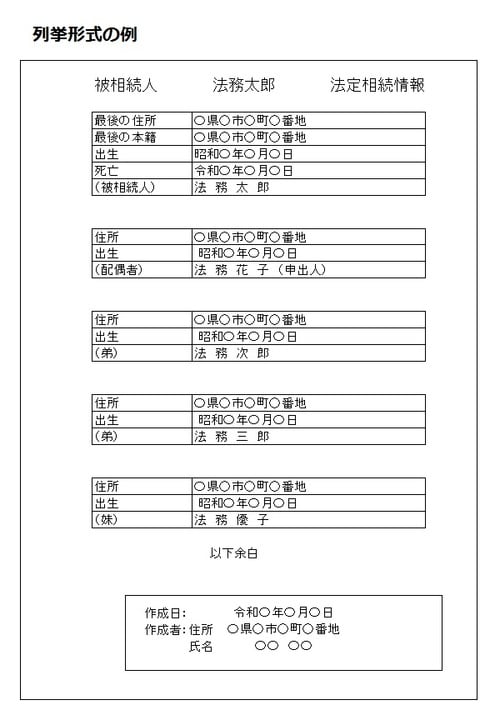 出所：法務局ホームページ「主な法定相続情報一覧図の様式及び記載例」より作成