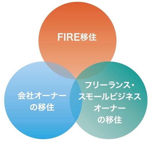 出所：『富裕層3.0 日本脱出』（ゴールドオンライン新書）より抜粋