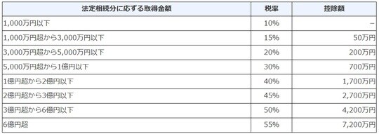 ※出所：国税庁※3