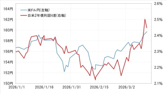 出所：LSEG社データよりマネックス証券が作成