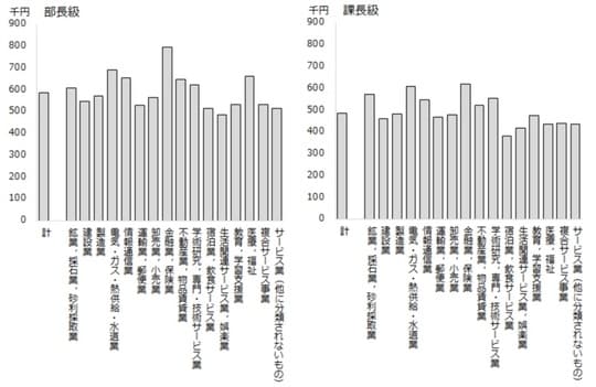 出典：独立行政法人労働政策研究・研修機構 