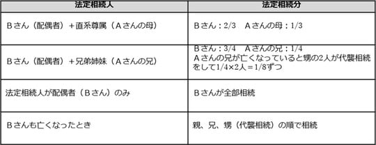 出所：筆者が作成
