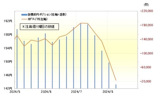 出所：リフィニティブ社データよりマネックス証券が作成
