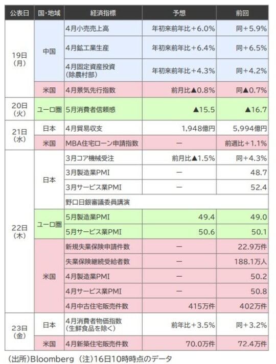 出所：Bloomberg 注：16日10時時点のデータ