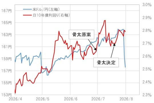出所：LSEG社データよりマネックス証券が作成