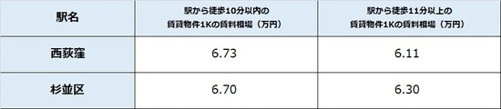 出所：公益社団法人全国宅地建物取引業協会連合 会調べ（7月2日時点） ※単位は万円