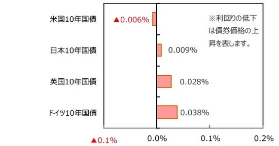 （出所）FactSetのデータを基に三井住友DSアセットマネジメント作成