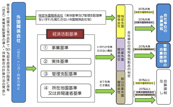 出典：財務省