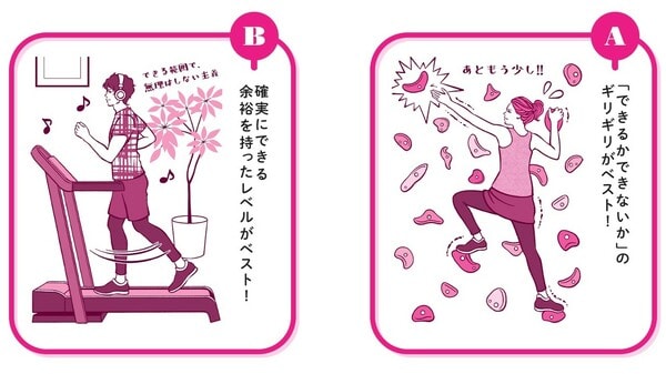 イラストレーション＝斉藤ヨーコ、中野ジェームス修一著『やせるのはどっち？』（飛鳥新社）より。