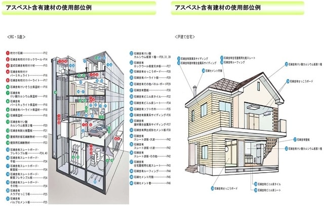 出所：国土交通省『目で見るアスベスト建材（第2版）』より抜粋