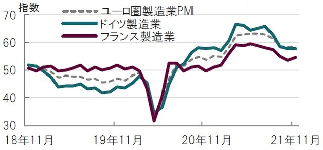 月次、期間：2018年11月～2021年11月（速報値） 出所：ブルームバーグのデータを使用してピクテ投信投資顧問作成