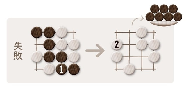＜ポイント＞ 黒と白が同時にアタリになっている時は、先に白を取ったほうが有利です。