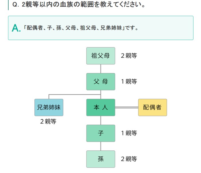 出典：三井住友海上あいおい生命