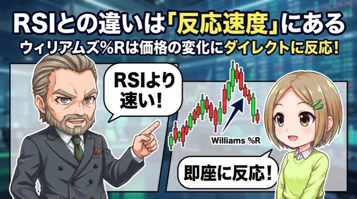 RSIとの違いは「反応速度」にある